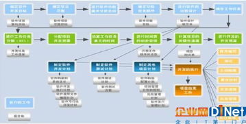 融入CMMI管理思想的計算機(jī)化系統(tǒng)驗證 提升醫(yī)藥行業(yè)企業(yè)IT數(shù)據(jù)處理效率與合規(guī)性